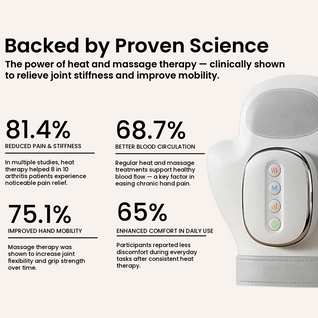 Hand Massager for Arthritis, Carpal Tunnel & Joint Pain