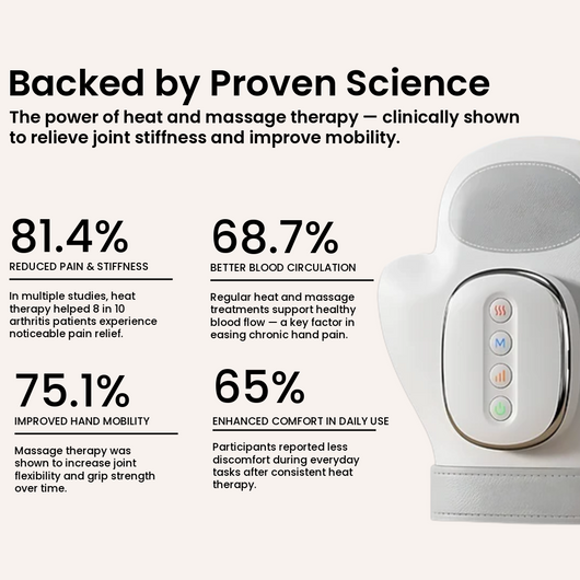 Hand Massager for Arthritis, Carpal Tunnel & Joint Pain